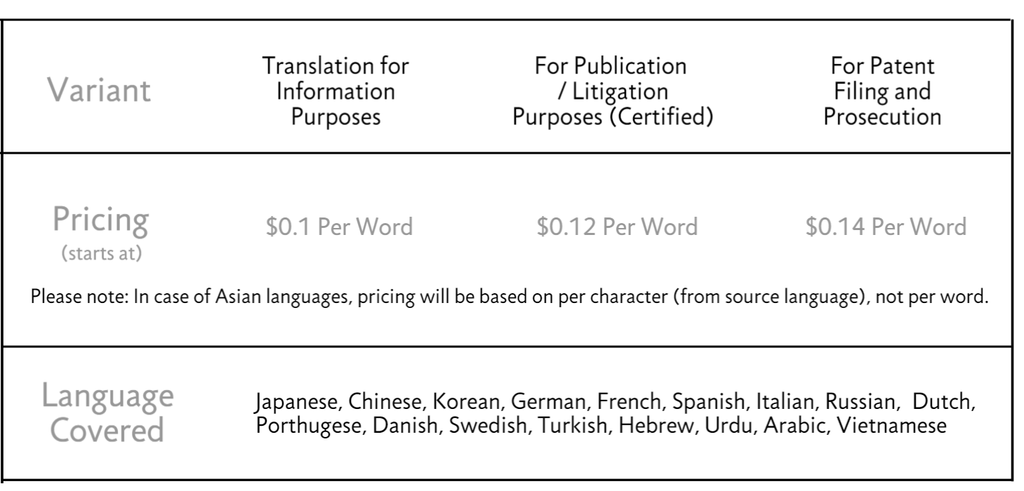 Patent Translation Rates